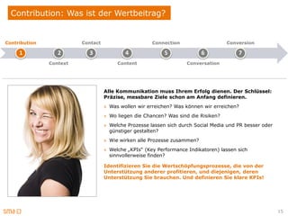 Contribution: Was ist der Wertbeitrag?


Contribution             Contact                      Connection                    Conversion

     1            2        3               4               5              6             7
               Context                  Content                    Conversation




                                   Alle Kommunikation muss Ihrem Erfolg dienen. Der Schlüssel:
                                   Präzise, messbare Ziele schon am Anfang definieren.
                                   » Was wollen wir erreichen? Was können wir erreichen?
                                   » Wo liegen die Chancen? Was sind die Risiken?
                                   » Welche Prozesse lassen sich durch Social Media und PR besser oder
                                     günstiger gestalten?
                                   » Wie wirken alle Prozesse zusammen?
                                   » Welche „KPIs“ (Key Performance Indikatoren) lassen sich
                                     sinnvollerweise finden?

                                   Identifizieren Sie die Wertschöpfungsprozesse, die von der
                                   Unterstützung anderer profitieren, und diejenigen, deren
                                   Unterstützung Sie brauchen. Und definieren Sie klare KPIs!




                                                                                                         15
 
