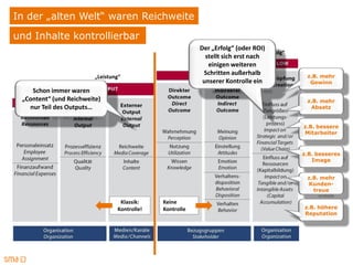In der „alten Welt“ waren Reichweite
und Inhalte kontrollierbar
                                                             Der „Erfolg“ (oder ROI)
                                                                                     „Erfolg“
                                                               stellt sich erst nach
                                                          „Wirkung“
                                                                einigen weiteren
                                                               Schritten außerhalb               z.B. mehr
                         „Leistung“
                                                              unserer Kontrolle ein               Gewinn
 „Aufwand“ immer waren
     Schon
 „Content“ (und Reichweite)                                                                      z.B. mehr
   nur Teil des Outputs…                                                                          Absatz


                                                                                                z.B. bessere
                                                                                                Mitarbeiter



                                                                                                z.B. besseres
                                                                                                   Image


                                                                                                 z.B. mehr
                                                                                                 Kunden-
                                                                                                   treue

                                  Klassik:    Keine
                                 Kontrolle!   Kontrolle                                         z.B. höhere
                                                                                                Reputation
 