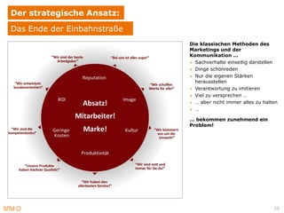 Der strategische Ansatz:
Das Ende der Einbahnstraße
                             Die klassischen Methoden des
                             Marketings und der
                             Kommunikation …
                             » Sachverhalte einseitig darstellen
                             » Dinge schönreden
                             » Nur die eigenen Stärken
                               herausstellen
                             » Verantwortung zu imitieren
                             » Viel zu versprechen …
                             » … aber nicht immer alles zu halten
                             » …

                             … bekommen zunehmend ein
                             Problem!




                                                               25
 