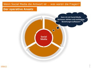 Wenn Social Media die Antwort ist … was waren die Fragen?
Der operative Ansatz




                           Social
                           Media




                                                            3
                                                            1
 
