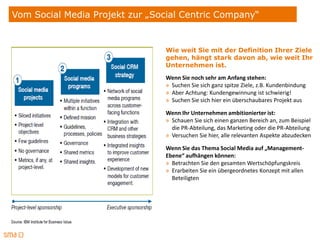 Vom Social Media Projekt zur „Social Centric Company“


                                Wie weit Sie mit der Definition Ihrer Ziele
                                gehen, hängt stark davon ab, wie weit Ihr
                                Unternehmen ist.
                                Wenn Sie noch sehr am Anfang stehen:
                                » Suchen Sie sich ganz spitze Ziele, z.B. Kundenbindung
                                » Aber Achtung: Kundengewinnung ist schwierig!
                                » Suchen Sie sich hier ein überschaubares Projekt aus

                                Wenn Ihr Unternehmen ambitionierter ist:
                                » Schauen Sie sich einen ganzen Bereich an, zum Beispiel
                                  die PR-Abteilung, das Marketing oder die PR-Abteilung
                                » Versuchen Sie hier, alle relevanten Aspekte abzudecken

                                Wenn Sie das Thema Social Media auf „Management-
                                Ebene“ aufhängen können:
                                » Betrachten Sie den gesamten Wertschöpfungskreis
                                » Erarbeiten Sie ein übergeordnetes Konzept mit allen
                                  Beteiligten
 