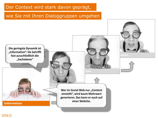Der Context wird stark davon geprägt,
 wie Sie mit Ihren Dialoggruppen umgehen




  Die geringste Dynamik ist
  „Information“. Sie betrifft
    fast ausschließlich die                                                 Partizipation
         „Sachebene“


                                                   Interaktion




                           Information
                                         Wer im Social Web nur „Content
                                          einstellt“, wird kaum Mehrwert
                                         generieren. Das kann er auch auf
                                                   einer Website.
Information
 