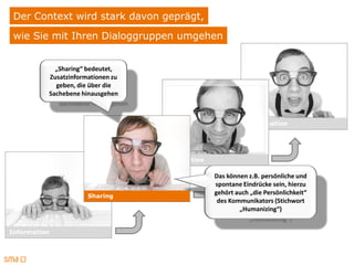 Der Context wird stark davon geprägt,
 wie Sie mit Ihren Dialoggruppen umgehen


            „Sharing“ bedeutet,
          Zusatzinformationen zu
            geben, die über die
          Sachebene hinausgehen



                                                           Partizipation




                                   Interaktion

                                                 Das können z.B. persönliche und
                                                 spontane Eindrücke sein, hierzu
                      Sharing
                                                 gehört auch „die Persönlichkeit“
                                                  des Kommunikators (Stichwort
                                                         „Humanizing“)


Information
 