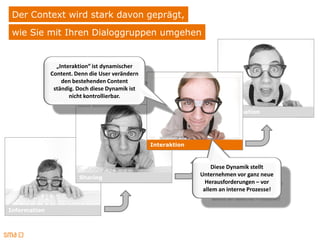 Der Context wird stark davon geprägt,
 wie Sie mit Ihren Dialoggruppen umgehen


                „Interaktion“ ist dynamischer
              Content. Denn die User verändern
                  den bestehenden Content
               ständig. Doch diese Dynamik ist
                     nicht kontrollierbar.

                                                                      Partizipation




                                                 Interaktion



                                                                   Diese Dynamik stellt
                        Sharing
                                                               Unternehmen vor ganz neue
                                                                 Herausforderungen – vor
                                                                allem an interne Prozesse!


Information
 
