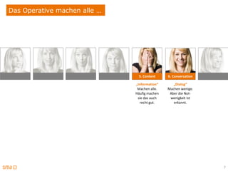 Das Operative machen alle …




                               5. Content     6. Conversation   7. Contribution

                              „Information“      „Dialog“
                               Machen alle.   Machen wenige.
                              Häufig machen    Aber die Not-
                               sie das auch    wenigkeit ist
                                 recht gut.      erkannt.




                                                                              7
 