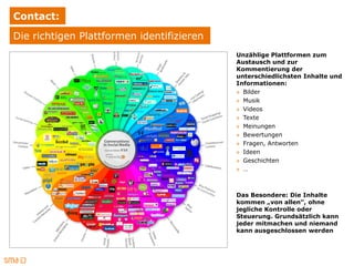 Contact:
Die richtigen Plattformen identifizieren
                                           Unzählige Plattformen zum
                                           Austausch und zur
                                           Kommentierung der
                                           unterschiedlichsten Inhalte und
                                           Informationen:
                                           » Bilder
                                           » Musik
                                           » Videos
                                           » Texte
                                           » Meinungen
                                           » Bewertungen
                                           » Fragen, Antworten
                                           » Ideen
                                           » Geschichten
                                           » …



                                           Das Besondere: Die Inhalte
                                           kommen „von allen“, ohne
                                           jegliche Kontrolle oder
                                           Steuerung. Grundsätzlich kann
                                           jeder mitmachen und niemand
                                           kann ausgeschlossen werden
 