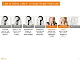 Aber zu häufig werden wichtige Fragen vergessen




   ? ? ? ?
1. Contribution

   Haben Sie
                       2. Context

                     Wissen Sie, was
                                         3. Contact

                                       Wissen Sie, wen
                                                         4. Connection

                                                          Vernetzen Sie
                                                                            5. Content

                                                                           „Information“
                                                                                           6. Conversation

                                                                                              „Dialog“
                                                                                                             7. Contribution
                                                                                                              7. Conversion


  konkrete und       in Ihrem Markt      konkret Sie     alle Kanäle und    Machen alle.   Machen wenige.
realistische Ziele       Resonanz       ansprechen          Beteiligte     Häufig machen    Aber die Not-
    definiert?           erzeugt?      wollen und wie?    konsequent?       sie das auch    wenigkeit ist
                                                                              recht gut.      erkannt.




                                                                                                                           8
 