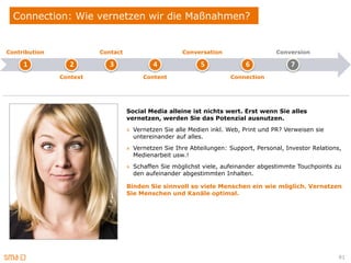 Connection: Wie vernetzen wir die Maßnahmen?


Contribution             Contact                     Conversation                    Conversion

     1            2         3              4               5              6               7
               Context                  Content                      Connection




                                   Social Media alleine ist nichts wert. Erst wenn Sie alles
                                   vernetzen, werden Sie das Potenzial ausnutzen.
                                   » Vernetzen Sie alle Medien inkl. Web, Print und PR? Verweisen sie
                                     untereinander auf alles.
                                   » Vernetzen Sie Ihre Abteilungen: Support, Personal, Investor Relations,
                                     Medienarbeit usw.!
                                   » Schaffen Sie möglichst viele, aufeinander abgestimmte Touchpoints zu
                                     den aufeinander abgestimmten Inhalten.

                                   Binden Sie sinnvoll so viele Menschen ein wie möglich. Vernetzen
                                   Sie Menschen und Kanäle optimal.




                                                                                                          91
 