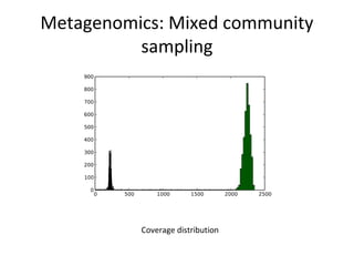 Metagenomics: Mixed community
          sampling




          Coverage distribution
 