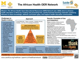 The African Health OER Network

Mission: The African Health Open Educational Resources (OER) Network (est. 2008) aims to advance
health education in Africa by creating and promoting free, openly licensed teaching materials created by
Africans to share knowledge, address curriculum gaps, and support health education communities.

Challenges to                                Approach                               Results: Examples of Use
Health in Africa                                                                    and Adaptation
                           Local Materials + Open Licenses = Greater Access,        Ghana: University of Ghana students
• Low government           Visibility, and Use of Knowledge Worldwide               used an obstetrics module from
  budget for health                                                                 Kwame Nkrumah University of Science
• Low healthworker to                                                               and Technology
  population ratio                                                                  South Africa: University of Cape Town
• High disease burden                                                               created an occupational health module
• Scarce, aging, and                                                                that has been used on three continents
  emigrating lecturers                                                              (Africa, Europe, and South America) and
                                                                                    has been translated into Spanish
  for basic sciences                                                                Ethiopia: The Ministry of Health distributed a Caesarean section
• Not enough                                                                        learning module by University of Ghana
  instructors or                                                                    Nigeria: Medical residents used gynecology surgery videos from
  classroom spaces                                                                  University of Ghana
• Repetitive                                                                        Botswana: University of Botswana created a collection of pre-
  instructional                                                                     clinical supplemental
  responsibilities                                                                  resources using materials
                                                                                    from University of Michigan,
• Large lectures and
                                                                                    Johns Hopkins University,
  crowded clinical                                                                  Tufts University, and others
  situations
• Lack of affordable,
                          Community                Collection                    Usage
  contextually
                          •160 people trained in   •135 modules                  •8500 views/mo on website
  appropriate
                          open licenses            •339 materials                •861K views on YouTube
  instructional                                                                                                                    Visualization of greatest word
                          •115 authors             •144 videos (906 minutes)     •795 favorites on YouTube
  materials                                                                                                                        frequency in YouTube
                          •12 institutions         •Accessed in 190+ countries   •173 comments on YouTube
                                                                                                                                   comments from wordle.com,
                                                                                                                                   openmi.ch/a2datadive_ahon
 Funded by: The William and Flora Hewlett Foundation | The Bill and Melinda Gates Foundation | University of Michigan Medical School
                                                                                      Copyright 2012 The Regents of the University of Michigan. This work is licensed
www.oerafrica.org/healthoer | openmi.ch/healthoernetwork                              under the Creative Commons Attribution 3.0 License.
                                                                                      <http://creativecommons.org/licenses/by/3.0/>.
 
