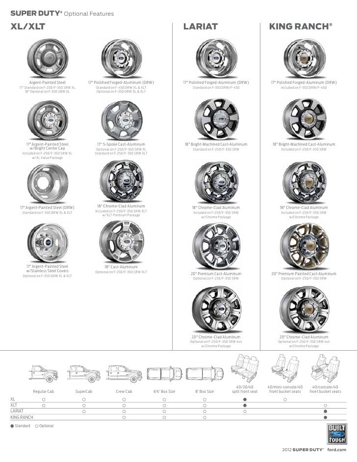 2012 Ford Super Duty Brochure