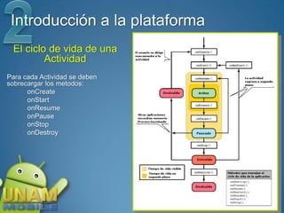 Introducción a la plataforma
 El ciclo de vida de una
         Actividad
Para cada Actividad se deben
sobrecargar los metodos:
      onCreate
      onStart
      onResume
      onPause
      onStop
      onDestroy
 
