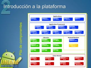Introducción a la plataforma

       Pila de componentes
 