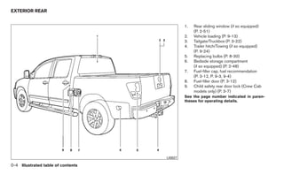 EXTERIOR REAR


                                              1.   Rear sliding window (if so equipped)
                                                   (P. 2-51)
                                              2.   Vehicle loading (P. 9-13)
                                              3.   Tailgate/Truckbox (P. 3-22)
                                              4.   Trailer hitch/Towing (if so equipped)
                                                   (P. 9-24)
                                              5.   Replacing bulbs (P. 8-30)
                                              6.   Bedside storage compartment
                                                   (if so equipped) (P. 2-48)
                                              7.   Fuel-filler cap, fuel recommendation
                                                   (P. 3-12, P. 9-3, 9-4)
                                              8.   Fuel-filler door (P. 3-12)
                                              9.   Child safety rear door lock (Crew Cab
                                                   models only) (P. 3-7)
                                              See the page number indicated in paren-
                                              theses for operating details.




                                    LII0027

0-4 Illustrated table of contents
 