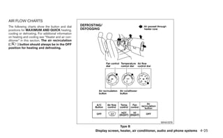 AIR FLOW CHARTS
The following charts show the button and dial
positions for MAXIMUM AND QUICK heating,
cooling or defrosting. For additional information
on heating and cooling see “Heater and air con-
ditioner” in this section. The air recirculation
(      ) button should always be in the OFF
position for heating and defrosting.




                                                                                            WHA1079
                                                                   Type B
                                                    Display screen, heater, air conditioner, audio and phone systems 4-25
 