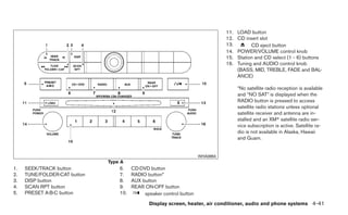 11.   LOAD button
                                                                                12.   CD insert slot
                                                                                13.         CD eject button
                                                                                14.   POWER/VOLUME control knob
                                                                                15.   Station and CD select (1 - 6) buttons
                                                                                16.   Tuning and AUDIO control knob
                                                                                      (BASS, MID, TREBLE, FADE and BAL-
                                                                                      ANCE)

                                                                                      *No satellite radio reception is available
                                                                                      and “NO SAT” is displayed when the
                                                                                      RADIO button is pressed to access
                                                                                      satellite radio stations unless optional
                                                                                      satellite receiver and antenna are in-
                                                                                      stalled and an XMா satellite radio ser-
                                                                                      vice subscription is active. Satellite ra-
                                                                                      dio is not available in Alaska, Hawaii
                                                                                      and Guam.


                                                                      WHA0864
                              Type A
1.   SEEK/TRACK button            6.    CD·DVD button
2.   TUNE/FOLDER·CAT button       7.    RADIO button*
3.   DISP button                  8.    AUX button
4.   SCAN RPT button              9.    REAR ON·OFF button
5.   PRESET A·B·C button          10.        speaker control button
                                               Display screen, heater, air conditioner, audio and phone systems 4-41
 