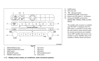 11.   LOAD button
                                                                                   12.   CD insert slot
                                                                                   13.         CD eject button
                                                                                   14.   POWER/VOLUME control knob
                                                                                   15.   Station and CD select (1 - 6) buttons
                                                                                   16.   Tuning and AUDIO control knob
                                                                                         (BASS, MID, TREBLE, FADE and BAL-
                                                                                         ANCE)

                                                                                         *No satellite radio reception is available
                                                                                         and “NO SAT” is displayed when the
                                                                                         SAT button is pressed to access satel-
                                                                                         lite radio stations unless optional satel-
                                                                                         lite receiver and antenna are installed
                                                                                         and an XMா satellite radio service sub-
                                                                                         scription is active. Satellite radio is not
                                                                                         available in Alaska, Hawaii and Guam.



                                                                         WHA0865
                                     Type B
1.   SEEK/TRACK button                   6.    CD button
2.   TUNE/FOLDER·CAT button              7.    FM button
3.   DISP button                         8.    AM button
4.   SCAN RPT button                     9.    SAT (satellite) button*
5.   PRESET A·B·C button                 10.   AUX button

4-42 Display screen, heater, air conditioner, audio and phone systems
 
