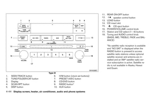 11.   REAR ON·OFF button
                                                                                      12.         speaker control button
                                                                                      13.   LOAD button
                                                                                      14.   CD insert slot
                                                                                      15.         CD eject button
                                                                                      16.   POWER/VOLUME control knob
                                                                                      17.   Station and CD select (1 - 6) buttons
                                                                                      18.   Tuning and AUDIO control knob
                                                                                            (BASS, MID, TREBLE, FADE and BAL-
                                                                                            ANCE)

                                                                                            *No satellite radio reception is available
                                                                                            and “NO SAT” is displayed when the
                                                                                            RADIO button is pressed to access
                                                                                            satellite radio stations unless optional
                                                                                            satellite receiver and antenna are in-
                                                                                            stalled and an XMா satellite radio ser-
                                                                                            vice subscription is active. Satellite ra-
                                                                                            dio is not available in Alaska, Hawaii
                                                                                            and Guam.
                                                                            WHA0867
                                     Type D
1.   SEEK/TRACK button                   6.    H/M button (clock set buttons)
2.   TUNE/FOLDER·CAT button              7.    PRESET A·B·C button
3.   Display                             8.    CD·DVD button
4.   SCAN RPT button                     9.    RADIO button*
5.   DISP button                         10.   AUX button

4-44 Display screen, heater, air conditioner, audio and phone systems
 