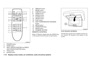 6.    DISPLAY button
                                         7.    MODE button
                                         8.    SUBTITLE button
                                         9.    AUDIO button
                                         10.   ANGLE button
                                         11.   CLEAR button
                                         12.   PAUSE button
                                         13.   PLAY button
                                         14.   FAST FORWARD/FAST REVERSE
                                               button
                                         15.   MENU button
                                         16.   NAVIGATION keys
                                         17.   BACK button
                                                                                                                                     LHA0315
                                         18.   NUMERIC KEYPAD
                                         REMOTE CONTROL                                        FLIP-DOWN SCREEN
                                                                                               The flip-down screen has a wireless remote con-
                                         Refer to “Playing a digital video disc (DVD)” later
                                                                                               trol receiver ᭺ located at the bottom of the
                                                                                                             1
                                         in this section for the function of each button.
                                                                                               screen.



                               LHA0317
1.   POWER button
2.   STOP button
3.   NEXT TRACK/CHAPTER and PREVI-
     OUS TRACK/CHAPTER button
4.   TITLE button
5.   ENTER button
4-58 Display screen, heater, air conditioner, audio and phone systems
 