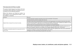 TROUBLESHOOTING GUIDE
The system should respond correctly to all voice
commands without difficulty. If problems are en-
countered, try the following solutions.
Where the solutions are listed by number, try
each solution in turn, starting with number 1, until
the problem is resolved.
 Symptom                                                    Solution
                                                            1. Ensure that the command is valid. See “List of voice commands” in this section.
                                                            2. Ensure that the command is spoken after the tone.
                                                            3. Speak clearly without pausing between words and at a level appropriate to the ambient noise level in the vehicle.
                                                            4. Ensure that the ambient noise level is not excessive (for example, windows open or defroster on). NOTE: If it is too
 System fails to interpret the command correctly.
                                                            noisy to use the phone, it is likely that the voice commands will not be recognized.
                                                            5. If more than one command was said at a time, try saying the commands separately.
                                                            6. If the system consistently fails to recognize commands, the voice training procedure should be carried out to im-
                                                            prove the recognition response for the speaker. See “Speaker Adaptation (SA) mode” in this section.
                                                            1. Ensure that the phone book entry name requested matches what was originally stored. This can be confirmed by
 The system consistently selects the wrong entry from the
                                                            using the “List Names” command. See “Phone book” in this section.
 phone book.
                                                            2. Replace one of the names being confused with a new name.




                                                                           Display screen, heater, air conditioner, audio and phone systems 4-81
 