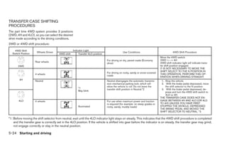 TRANSFER CASE SHIFTING
PROCEDURES
The part time 4WD system provides 3 positions
(2WD, 4H and 4LO), so you can select the desired
drive mode according to the driving conditions.
2WD or 4WD shift procedure:

    4WD Shift                                       Indicator Light
                      Wheels Driven                                                            Use Conditions                               4WD Shift Procedure
   Switch Position                      4WD shift        Transfer 4LO position
                                                                                                                                Move the 4WD switch.
                                                                                 For driving on dry, paved roads (Economy       2WD <—> 4H
                     Rear wheels                                                                                                4WD shift indicator light will indicate trans-
                                                                                 drive)
       2WD                                                                                                                      fer shift position engaged.
                                                                                                                                IT IS NOT NECESSARY TO MOVE THE
                                                                                                                                SHIFT SELECT TO THE N POSITION IN
                                                                                 For driving on rocky, sandy or snow-covered
                     4 wheels                                                                                                   THIS OPERATION. PERFORM THIS OP-
                                                                                 roads
                                                                                                                                ERATION WHEN DRIVING STRAIGHT.
         4H
                     Neutral                                                     Neutral disengages the automatic transmis-      1. Stop the vehicle.
                                                                                 sion mechanical parking lock, which will        2. With the brake pedal depressed, move
                                                                                 allow the vehicle to roll. Do not leave the        the shift selector to the N position.
                                                        *1
                                                                                 transfer shift position in Neutral.*2           3. With the brake pedal depressed, de-
                                                        May blink
                                                                                                                                    press and turn the 4WD shift switch to
                                                                                                                                    4LO or 4H.
                                                                                                                                THE TRANSFER CASE DOES NOT EN-
        4LO          4 wheels                                                    For use when maximum power and traction        GAGE BETWEEN 4H AND 4LO (OR 4LO
                                                                                 is required (for example: on steep grades or   TO 4H) UNLESS YOU HAVE FIRST
                                                        Illuminated              rocky, sandy, muddy roads)                     STOPPED THE VEHICLE, DEPRESSED
                                                                                                                                THE BRAKE PEDAL AND MOVED THE
                                                                                                                                SHIFT SELECTOR TO NEUTRAL. *3

*1: Before moving the shift selector from neutral, wait until the 4LO indicator light stays on steady. This indicates that the 4WD shift procedure is completed
    and the transfer gear is correctly set in the 4LO position. If the vehicle is shifted into gear before the indicator is on steady, the transfer gear may grind,
    not engage correctly or stay in the neutral position.

5-24 Starting and driving
 