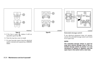 WDI0452            LDI0456                                        LDI2035
                    Type A                          Type B             Extended storage switch
 5. If the fuse is open ᭺, replace it with an
                         A
    equivalent good fuse ᭺.
                          B                                            If any electrical equipment does not operate,
                                                                       remove the extended storage switch and check
 6. Push the fuse box cover to install.                                for an open fuse.
 7. If a new fuse also opens, have the electrical
    system checked and repaired by a NISSAN                            NOTE:
    dealer.                                                            The extended storage switch is used for
                                                                       long term vehicle storage. Even if the ex-
                                                                       tended storage switch is broken it is not
                                                                       necessary to replace it. Replace only the
                                                                       open fuse in the switch with a new fuse.




8-24 Maintenance and do-it-yourself
 