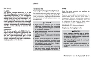LIGHTS


FCC Notice:                                    HEADLIGHTS                                         NOTE:
For USA:                                       Replacing the halogen headlight bulb               Use the same number and wattage as
This device complies with Part 15 of the                                                          shown in the chart.
                                               The headlight is a semi-sealed beam type which
FCC Rules. Operation is subject to the fol-
lowing two conditions: (1) This device may     uses a replaceable headlight (halogen) bulb. Be-   Fog may temporarily form inside the lens of the
not cause harmful interference, and (2) this   cause the headlight assembly must be removed       exterior lights in the rain or in a car wash. A
device must accept any interference re-        from the vehicle for bulb replacement, see your    temperature difference between the inside and
ceived, including interference that may        NISSAN dealer.                                     the outside of the lens causes the fog. This is not
cause undesired operation. Note: Changes                                                          a malfunction. If large drops of water collect
or modifications not expressly approved by                         CAUTION                        inside the lens, contact a NISSAN dealer.
the party responsible for compliance could     ● High pressure halogen gas is sealed
void the user’s authority to operate the                                                          FOG LIGHTS (if so equipped)
                                                 inside the halogen bulb. The bulb may
equipment.                                       break if the glass envelope is scratched         Replacing the fog light bulb
For Canada:                                      or the bulb is dropped.
This device complies with RSS-210 of In-       ● When handling the bulb, do not touch                                  CAUTION
dustry Canada. Operation is subject to the       the glass envelope.
following two conditions: (1) this device                                                         ● High pressure halogen gas is sealed
may not cause interference, and (2) this       ● DO NOT TOUCH THE BULB WITH BARE                    inside the halogen bulb. The bulb may
device must accept any interference, in-         HANDS.                                             break if the glass envelope is scratched
                                                                                                    or the bulb is dropped.
cluding interference that may cause unde-      ● Do not leave the bulb out of the head-
sired operation of the device.                   light reflector for a long period of time        ● When handling the bulb, do not touch
                                                 as dust, moisture and smoke may enter              the glass envelope.
                                                 the headlight body and affect the per-           ● Use the same number and wattage as
                                                 formance of the headlight.                         originally installed as shown in the
                                               ● Aiming is not necessary after replacing            chart.
                                                 the bulb. When aiming adjustment is
                                                 necessary, contact a NISSAN dealer.



                                                                                                    Maintenance and do-it-yourself 8-27
 