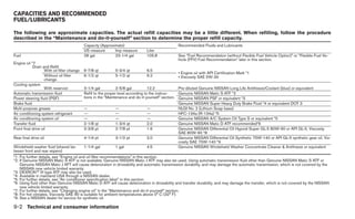 2012 TITAN OWNER'S MANUAL