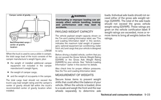 2012 TITAN OWNER'S MANUAL