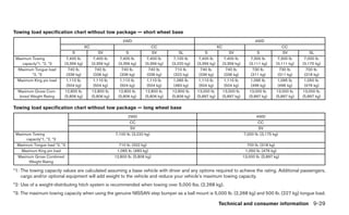 2012 TITAN OWNER'S MANUAL