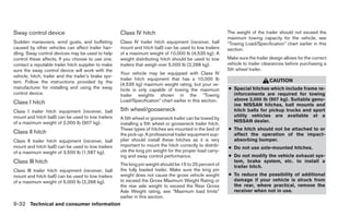 2012 TITAN OWNER'S MANUAL