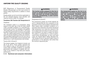 2012 TITAN OWNER'S MANUAL