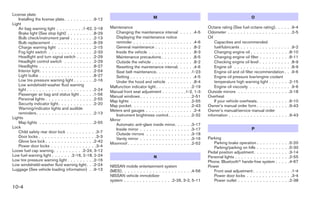 2012 TITAN OWNER'S MANUAL