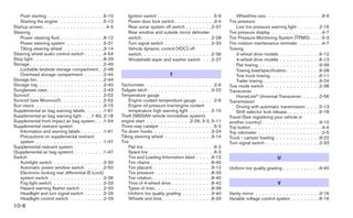 2012 TITAN OWNER'S MANUAL