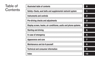 Table of   Illustrated table of contents                                      0
Contents   Safety—Seats, seat belts and supplemental restraint system         1
           Instruments and controls                                           2
           Pre-driving checks and adjustments                                 3
           Display screen, heater, air conditioner, audio and phone systems   4
           Starting and driving                                               5
           In case of emergency                                               6
           Appearance and care                                                7
           Maintenance and do-it-yourself                                     8
           Technical and consumer information                                 9
           Index                                                              10
 