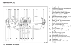INSTRUMENT PANEL


                                         1.    Vents (P. 4-13)
                                         2.    Headlight/fog light (if so equipped)/turn
                                               signal switch (P. 2-29)
                                         3.    Steering wheel switch for audio
                                               control/Bluetoothா Hands-Free Phone
                                               System (if so equipped) (P. 4-54,
                                               P. 4-71)
                                         4.    Instrument brightness control (P. 2-32)
                                         5.    Driver supplemental air bag/horn
                                               (P. 1-47, P. 2-34)
                                         6.    Meters, gauges and warning/indicator
                                               lights (P. 2-4, 2-13)
                                         7.    Cruise control main/set switches
                                               (if so equipped) (P. 5-20)
                                         8.    Shift selector (column) (if so equipped)
                                               (P. 5-16)
                                         9.    Ignition switch (P. 5-9)
                                         10.   Navigation system* (if so equipped)
                                               (P. 4-2)
                                         11.   Navigation system* controls
                                               (if so equipped) (P. 4-2)
                                         12.   Audio system controls (P. 4-30)
                                         13.   Front passenger supplemental air bag
                                               (P. 1-47)
                                         14.   Glove box (P. 2-42)
                                         15.   Climate controls (P. 4-14, P. 4-21,
                               WIC1563         P. 4-28)

2-2 Instruments and controls
 