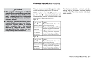 COMPASS DISPLAY (if so equipped)


                                               This unit measures terrestrial magnetism and in-            For information about the automatic anti-glare
                  CAUTION
                                               dicates the heading direction of the vehicle.               feature, refer to “Automatic anti-glare rearview
● This gauge is not designed to indicate                                                                   mirror” in the “Pre-driving checks and adjust-
  low automatic transmission fluid level.      With the ignition switch in the ON position, press          ments” section.
  Use the dipstick to check the fluid level.   the        or        button as described in the
  (See “5-speed automatic transmission         charts below to activate various features of the
  fluid” in the “Maintenance and do-it-        automatic anti-glare rearview mirror.
  yourself” section.)                          Type A
● If the gauge indicates automatic trans-       Push and hold       Feature:
  mission fluid temperature over the nor-                           (Push button again for about 1 sec-
                                                the
  mal range, stop the vehicle as soon as        button for about:   ond to change settings)
  safely possible. Have the vehicle
                                                1 second            Compass display toggles on/off
  checked by a NISSAN dealer. Contin-
                                                                    Automatic anti-glare/indicator light
  ued operation of the vehicle may seri-        8 seconds
                                                                    toggles on/off
  ously damage the transmission.
                                                                    Compass zone can be changed to
                                                11 seconds
                                                                    correct false compass readings
                                                13 seconds          Compass enters calibration mode
                                               Type B
                                                Push and hold       Feature:
                                                the                 (Push button again for about 1 sec-
                                                button for about:   ond to change settings)
                                                1 second            Compass display toggles on/off
                                                                    Compass zone can be changed to
                                                8 seconds
                                                                    correct false compass readings
                                                10 seconds          Compass enters calibration mode




                                                                                                                      Instruments and controls 2-9
 