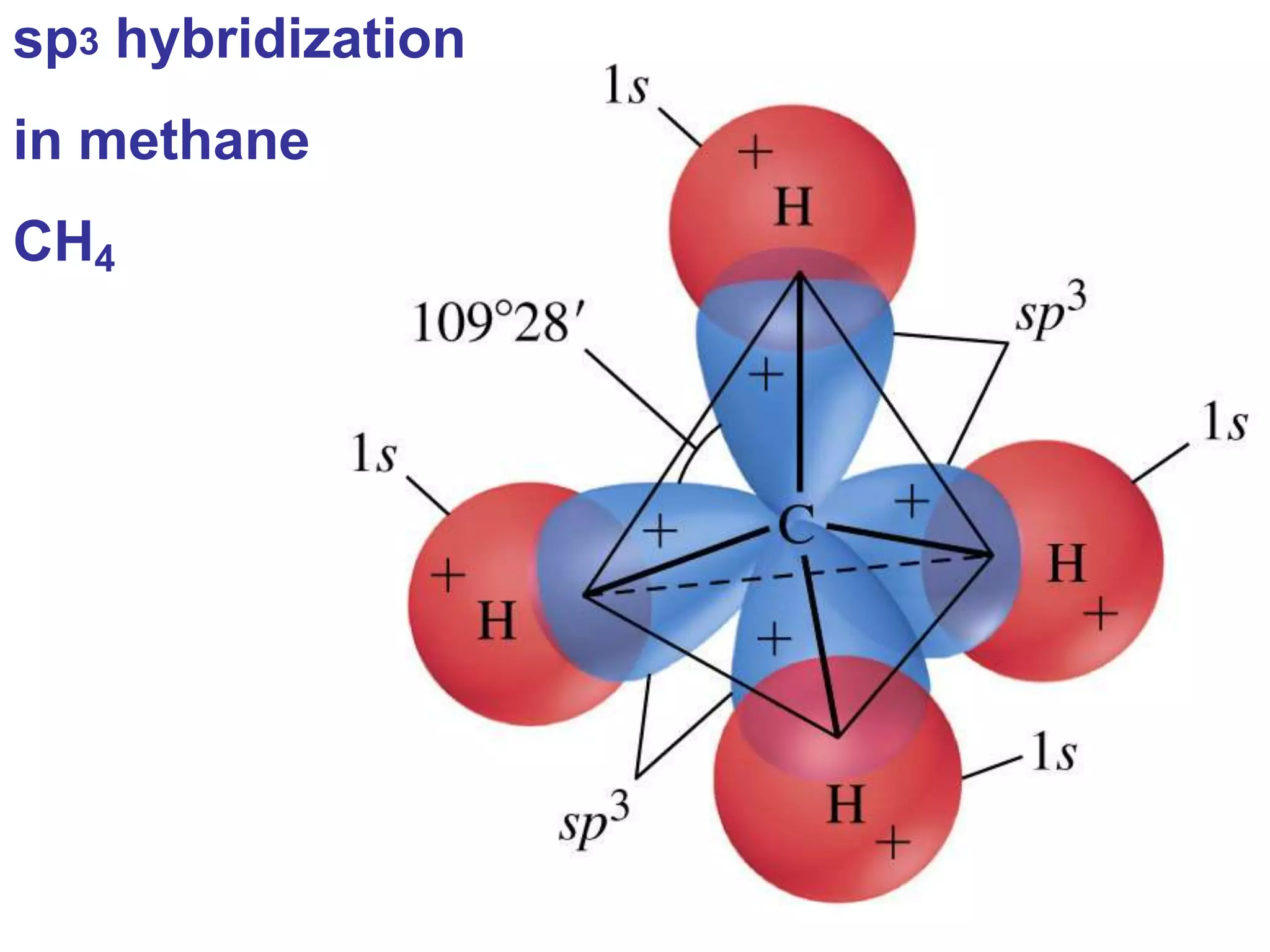 sp3 hybridization
in methane
CH4
 