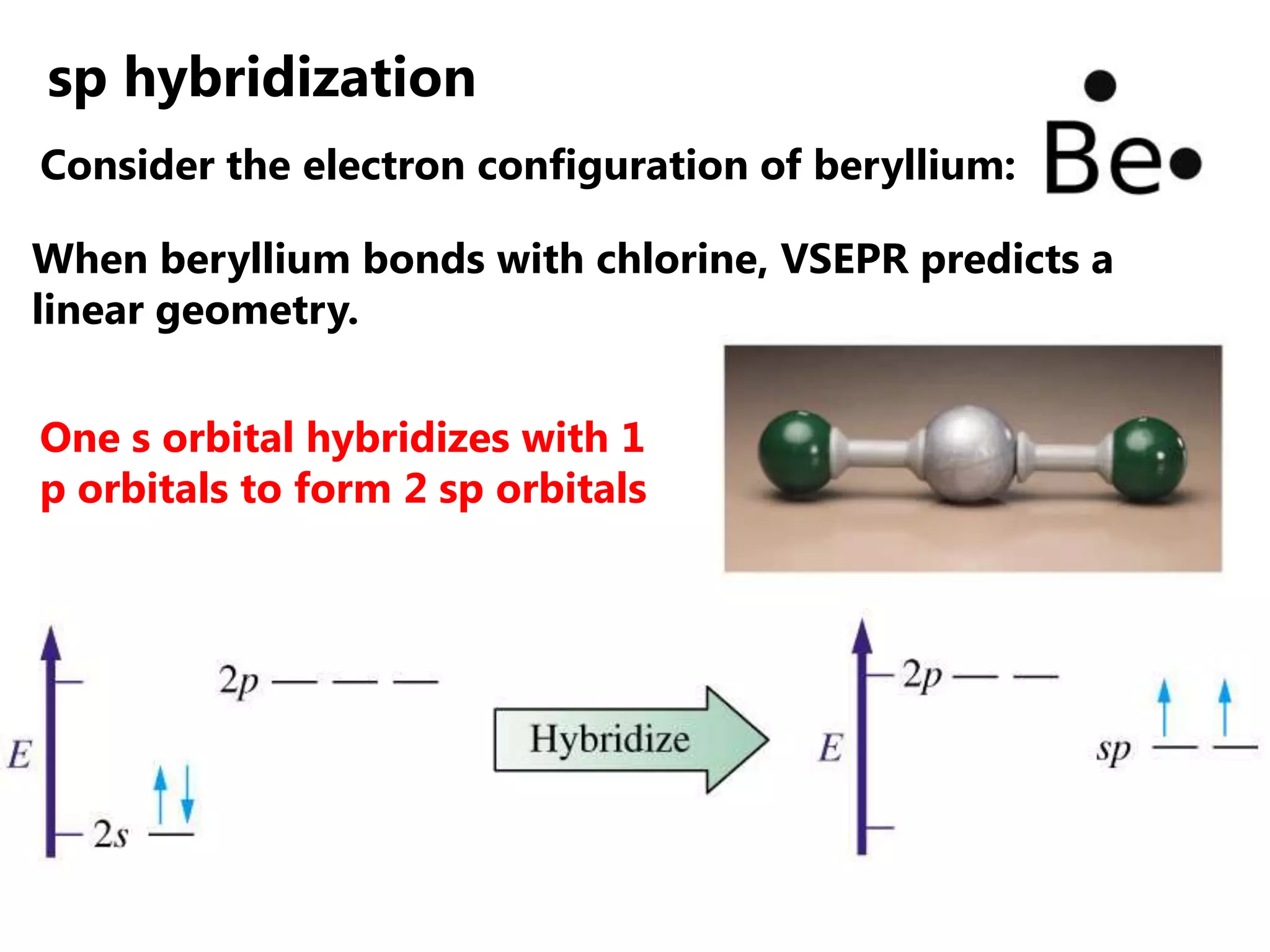 sp hybridization
Consider the electron configuration of beryllium:

When beryllium bonds with chlorine, VSEPR predicts a
linear geometry.


One s orbital hybridizes with 1
p orbitals to form 2 sp orbitals
 