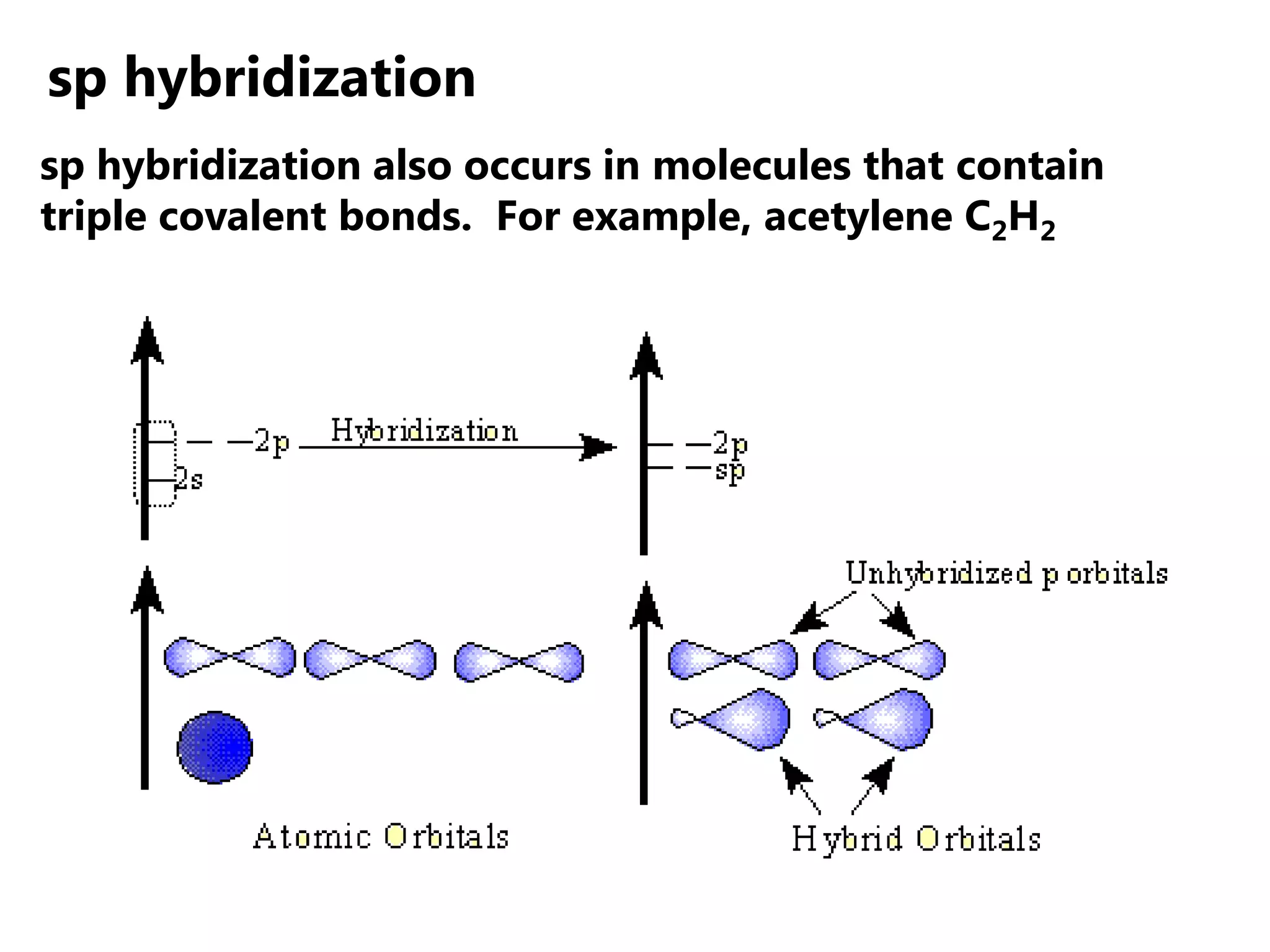 sp hybridization
sp hybridization also occurs in molecules that contain
triple covalent bonds. For example, acetylene C2H2
 