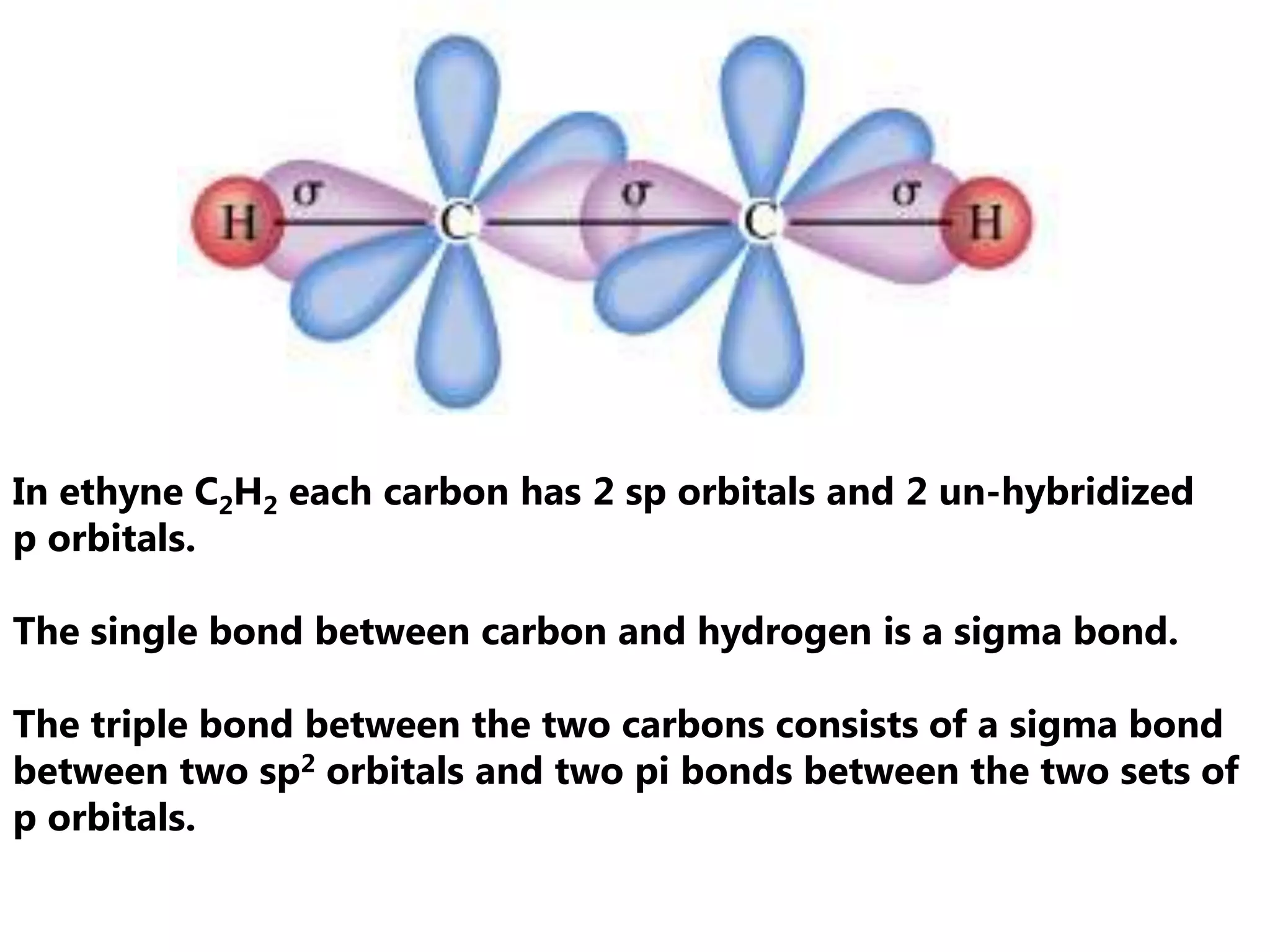 In ethyne C2H2 each carbon has 2 sp orbitals and 2 un-hybridized
p orbitals.

The single bond between carbon and hydrogen is a sigma bond.

The triple bond between the two carbons consists of a sigma bond
between two sp2 orbitals and two pi bonds between the two sets of
p orbitals.
 