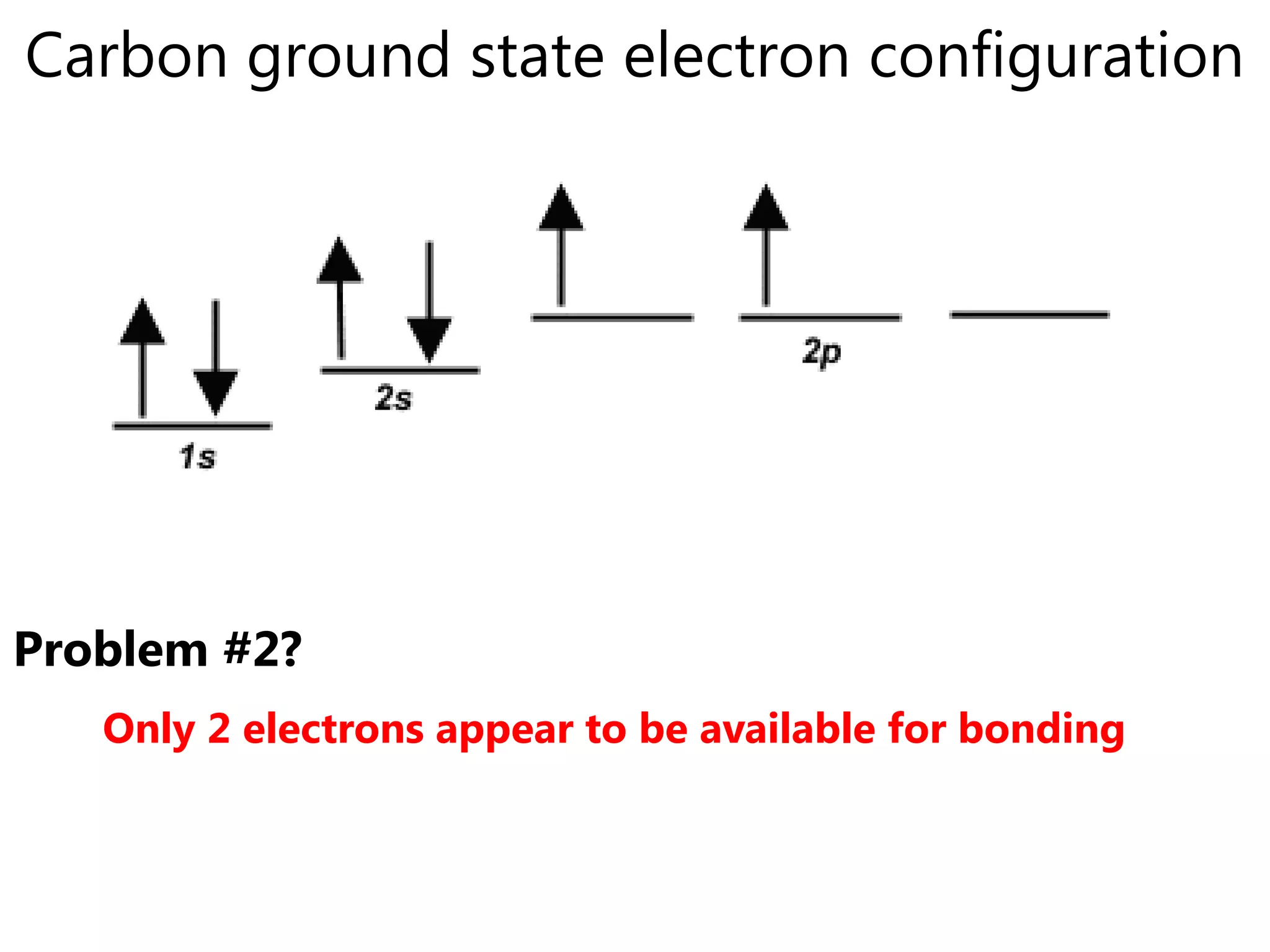 Carbon ground state electron configuration
   What is the expected orbital notation of carbon
   in its ground state?




Problem #2?
   Only 2 electrons appear to be available for bonding
 