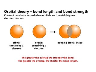 Orbital theory – bond length and bond strength
Covalent bonds are formed when orbitals, each containing one
electron, overlap.




       orbital            orbital             bonding orbital shape
    containing 1       containing 1
      electron           electron


              The greater the overlap the stronger the bond.
           The greater the overlap, the shorter the bond length.
 