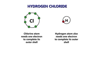 HYDROGEN CHLORIDE



       Cl                     H


  Chlorine atom      Hydrogen atom also
needs one electron    needs one electron
  to complete its    to complete its outer
    outer shell              shell
 