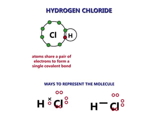 HYDROGEN CHLORIDE



         Cl        H


atoms share a pair of
 electrons to form a
single covalent bond



      WAYS TO REPRESENT THE MOLECULE




  H Cl                   H        Cl
 