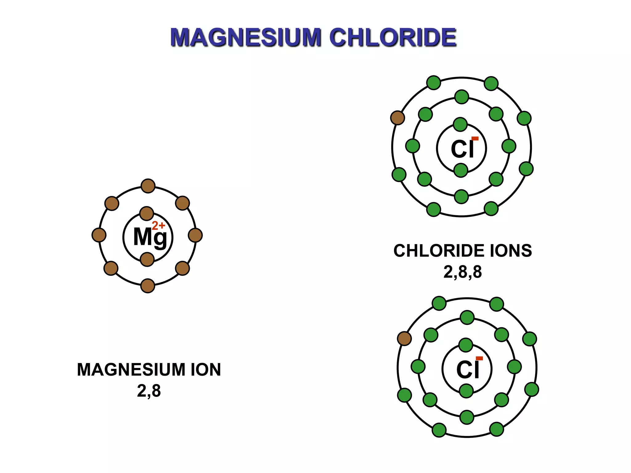 MAGNESIUM CHLORIDE



                              Cl

      2+
     Mg                  CHLORIDE IONS
                             2,8,8




MAGNESIUM ION                 Cl
     2,8
 