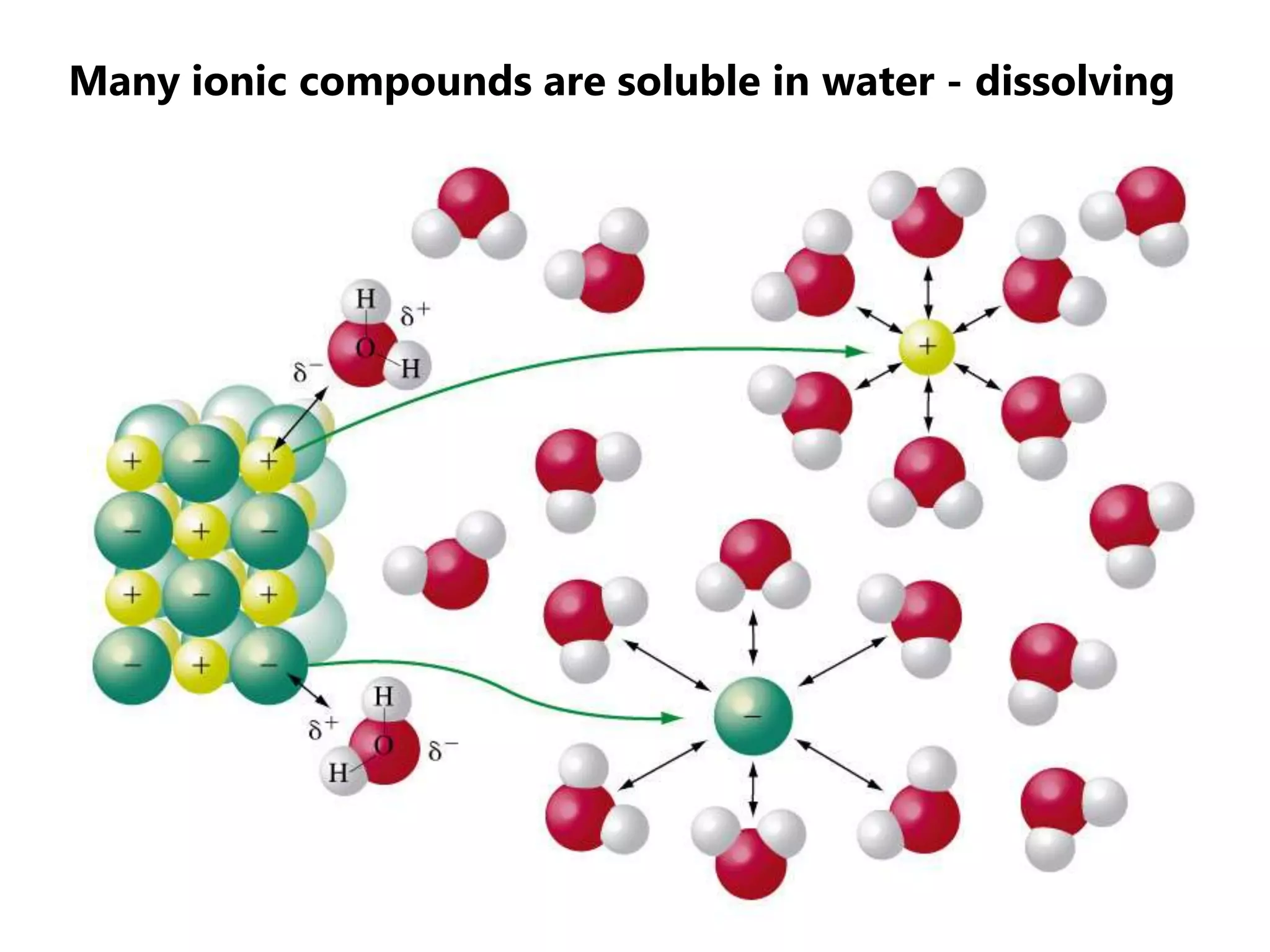 Many ionic compounds are soluble in water - dissolving
 