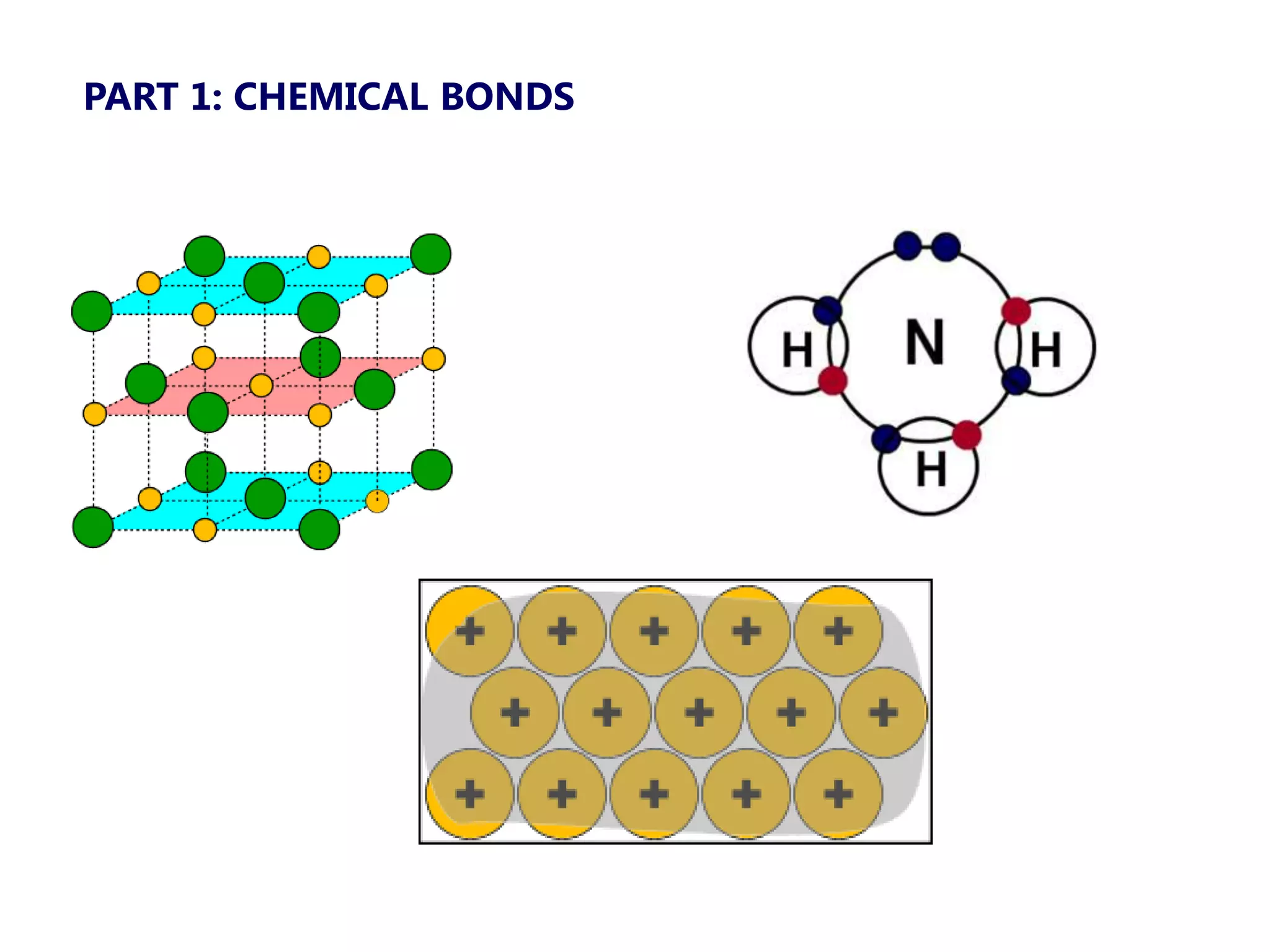 PART 1: CHEMICAL BONDS
 