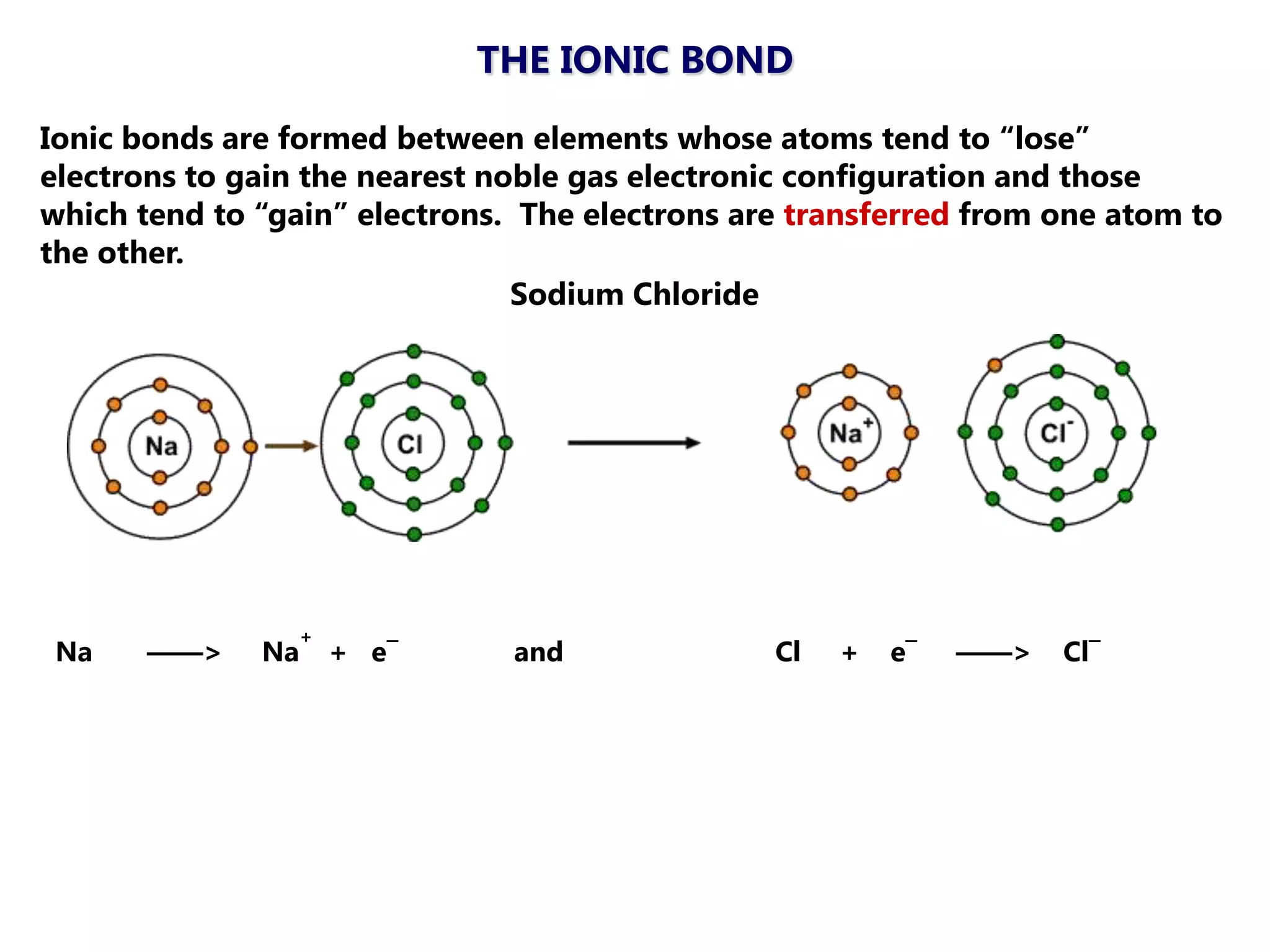 THE IONIC BOND
Ionic bonds are formed between elements whose atoms tend to ―lose‖
electrons to gain the nearest noble gas electronic configuration and those
which tend to ―gain‖ electrons. The electrons are transferred from one atom to
the other.
                                Sodium Chloride




                   +
 Na    ——>    Na       + e¯    and              Cl   +   e¯   ——>   Cl¯
 