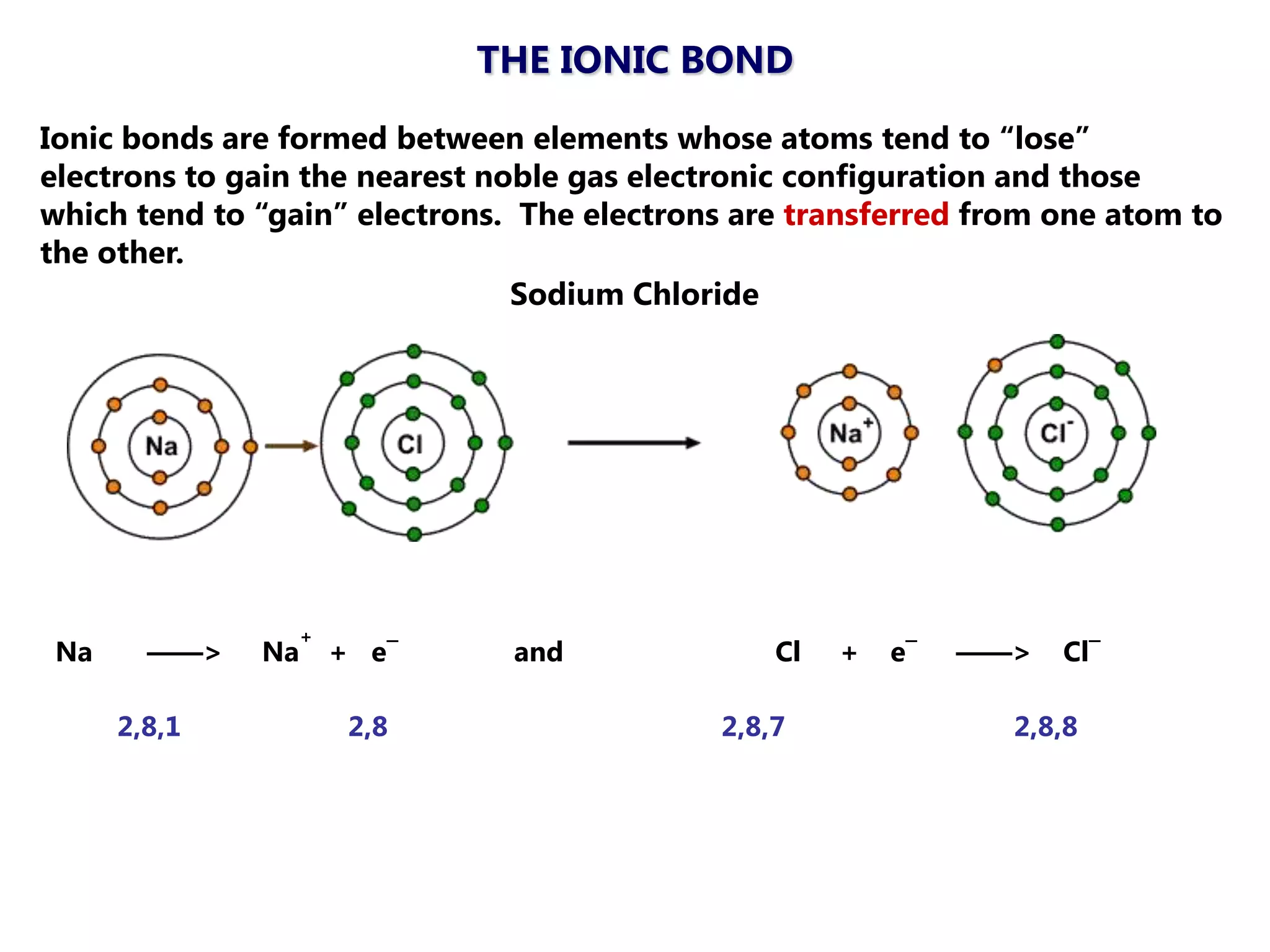 THE IONIC BOND
Ionic bonds are formed between elements whose atoms tend to ―lose‖
electrons to gain the nearest noble gas electronic configuration and those
which tend to ―gain‖ electrons. The electrons are transferred from one atom to
the other.
                                Sodium Chloride




                   +
 Na     ——>   Na       + e¯    and              Cl   +   e¯   ——>   Cl¯

      2,8,1             2,8                 2,8,7               2,8,8
 